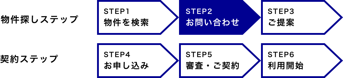 flow_step2