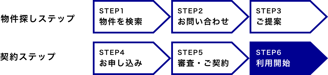 flow_step6